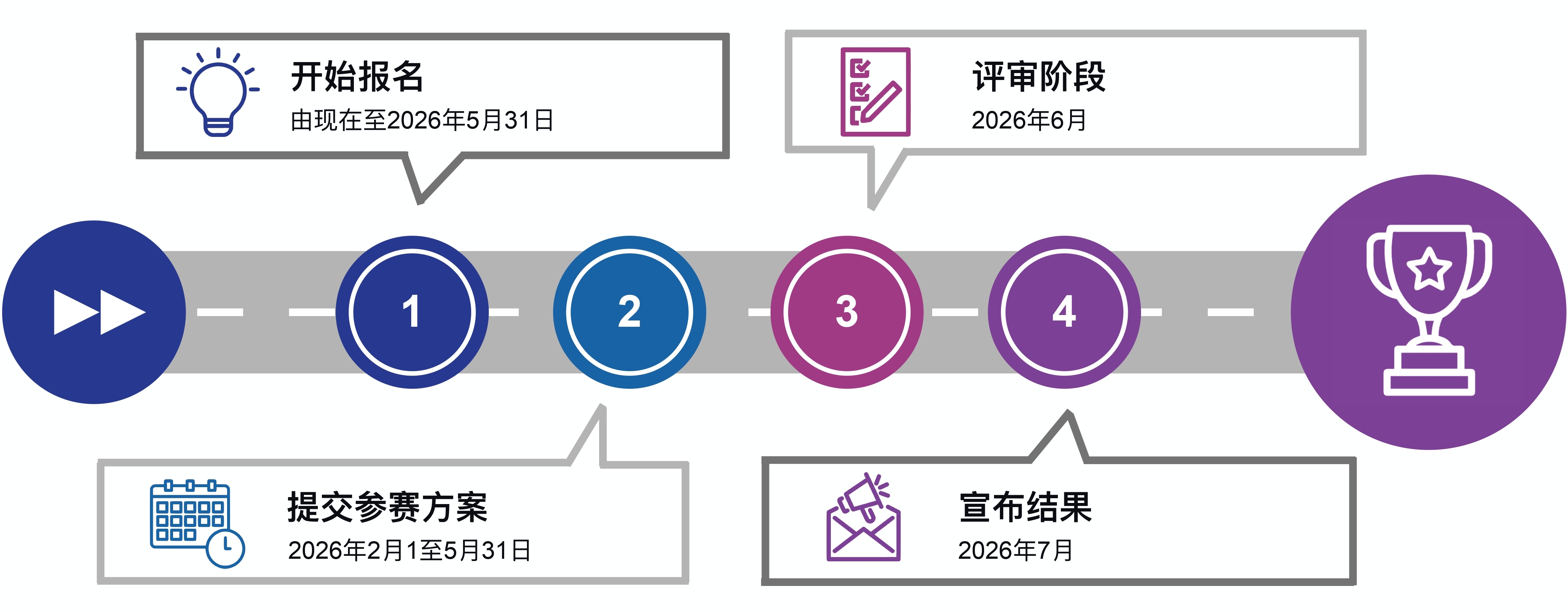 OpenLab Challenge 2026